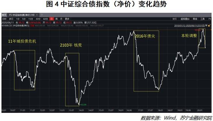 银行低风险理财也“亏损”，以后还能买吗？