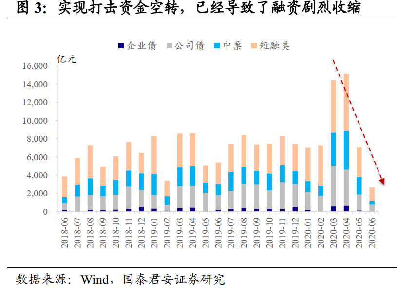 特别国债砸出黄金坑，可以乐观一点