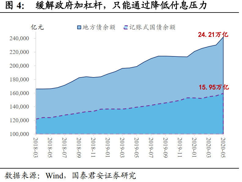 特别国债砸出黄金坑，可以乐观一点