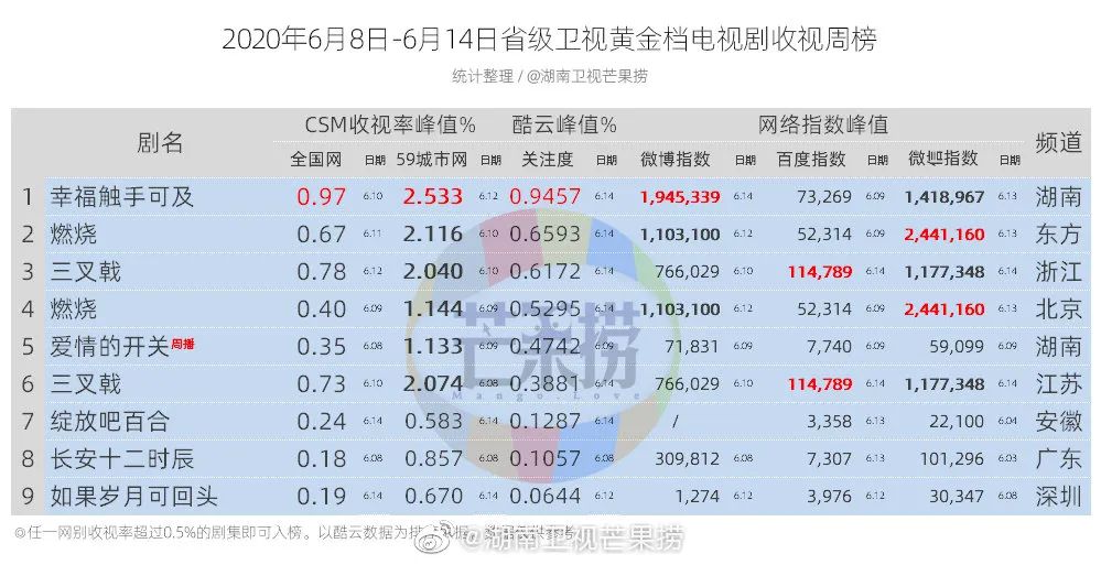 獨家盤點｜|綜藝收視近3再破紀(jì)錄、“浪姐”開播即爆，暑期檔有內(nèi)味了