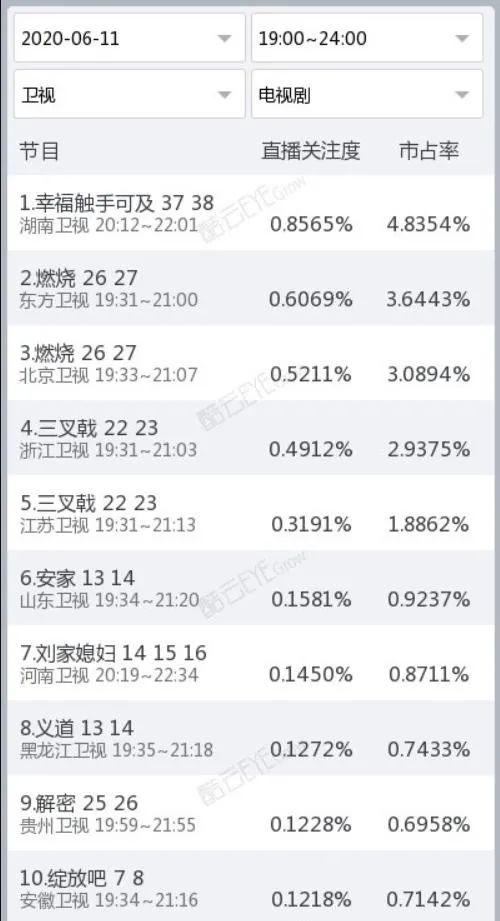 独家盘点｜|综艺收视近3再破纪录、“浪姐”开播即爆，暑期档有内味了