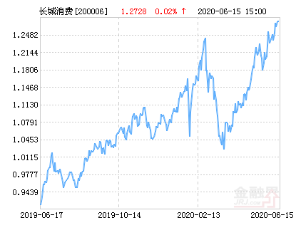 「持仓基金」200006基金今天净值如何（每日基金净值一览表）