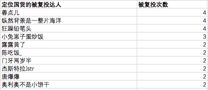 热门品牌实战数据总结：小红书&B站投放策略