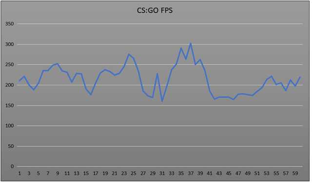 光效绚烂性能强，微星强袭2 GE66评测 真的爱了