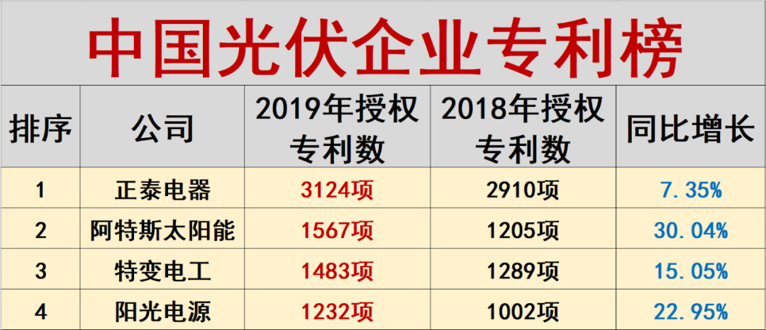 中国光伏10大排行榜