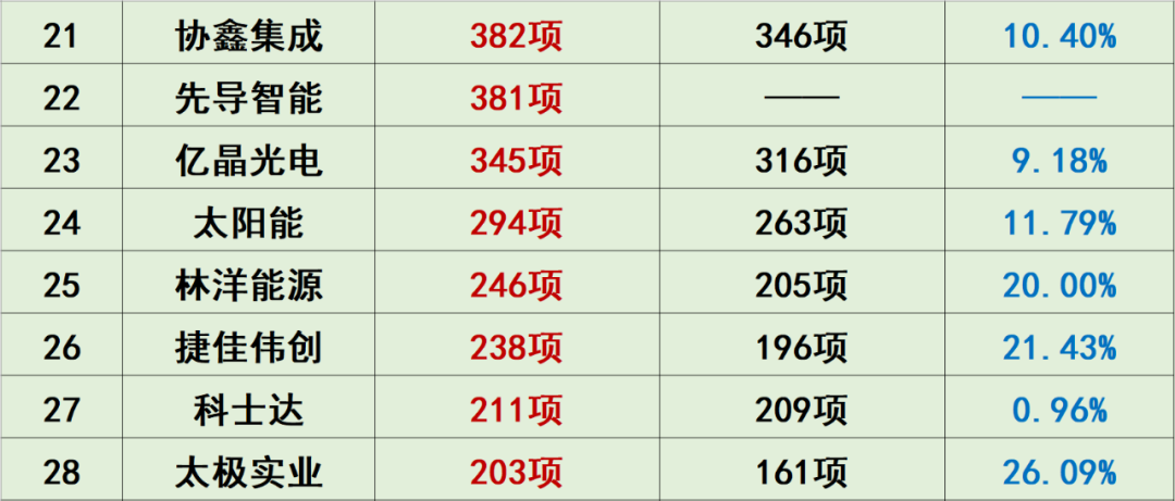 中国光伏10大排行榜