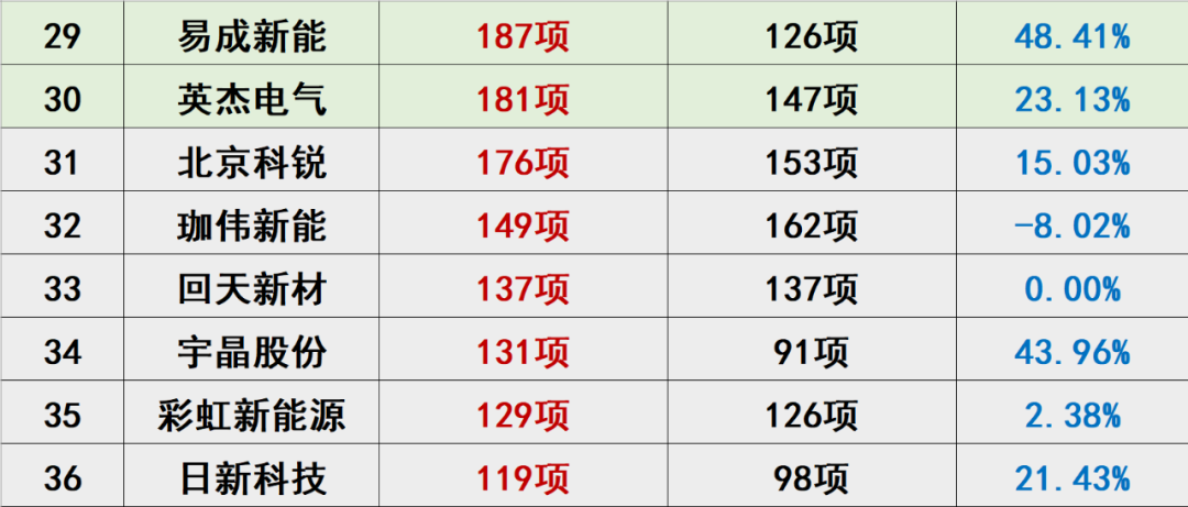 中国光伏10大排行榜