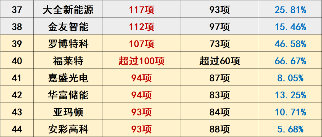 中国光伏10大排行榜