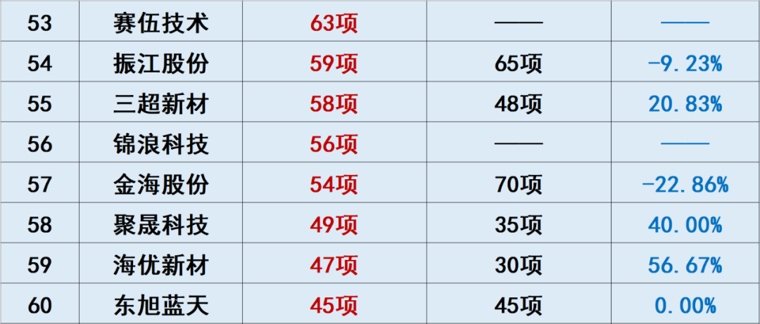 中国光伏10大排行榜