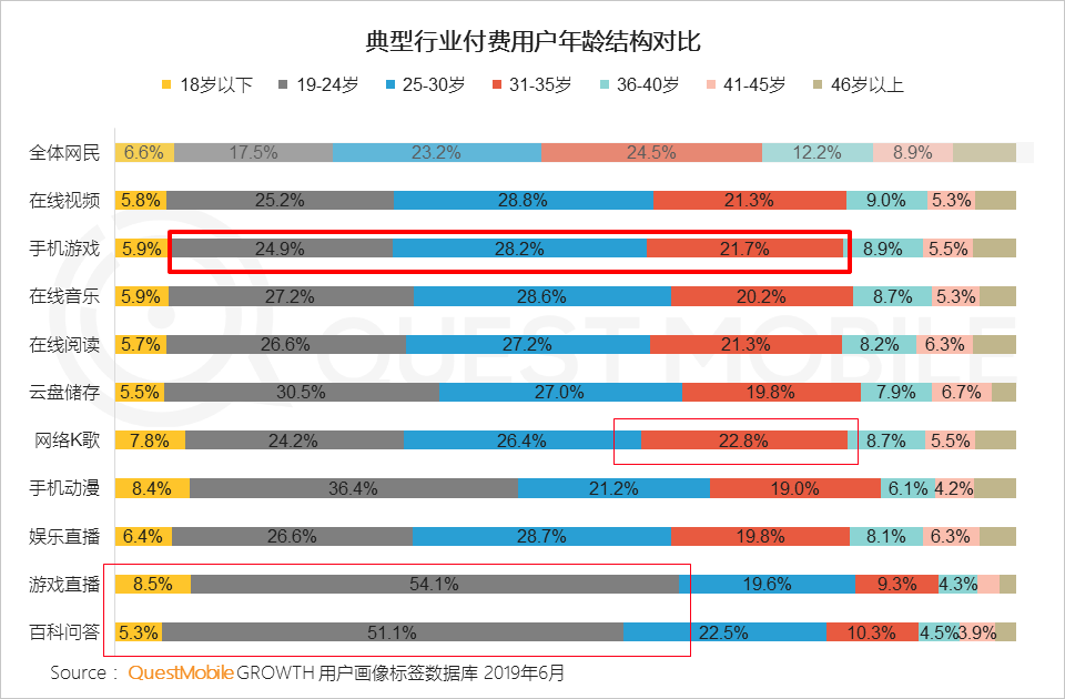 醒醒吧，靠技术防沉迷可能只是家长的一厢情愿