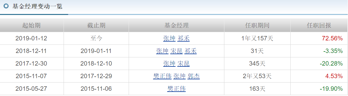 易方达的百亿兄弟是怎么“走散”的？| 爆款基金