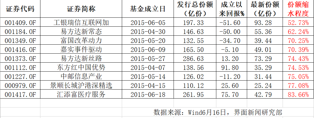 留守基民最多的工银互联网加，何时能出坑回到起跑线？| 爆款基金回顾