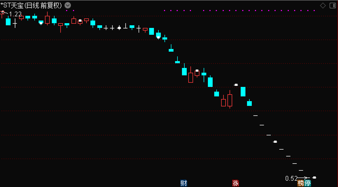 一天三家，神雾环保、盛运环保、*ST天宝触发退