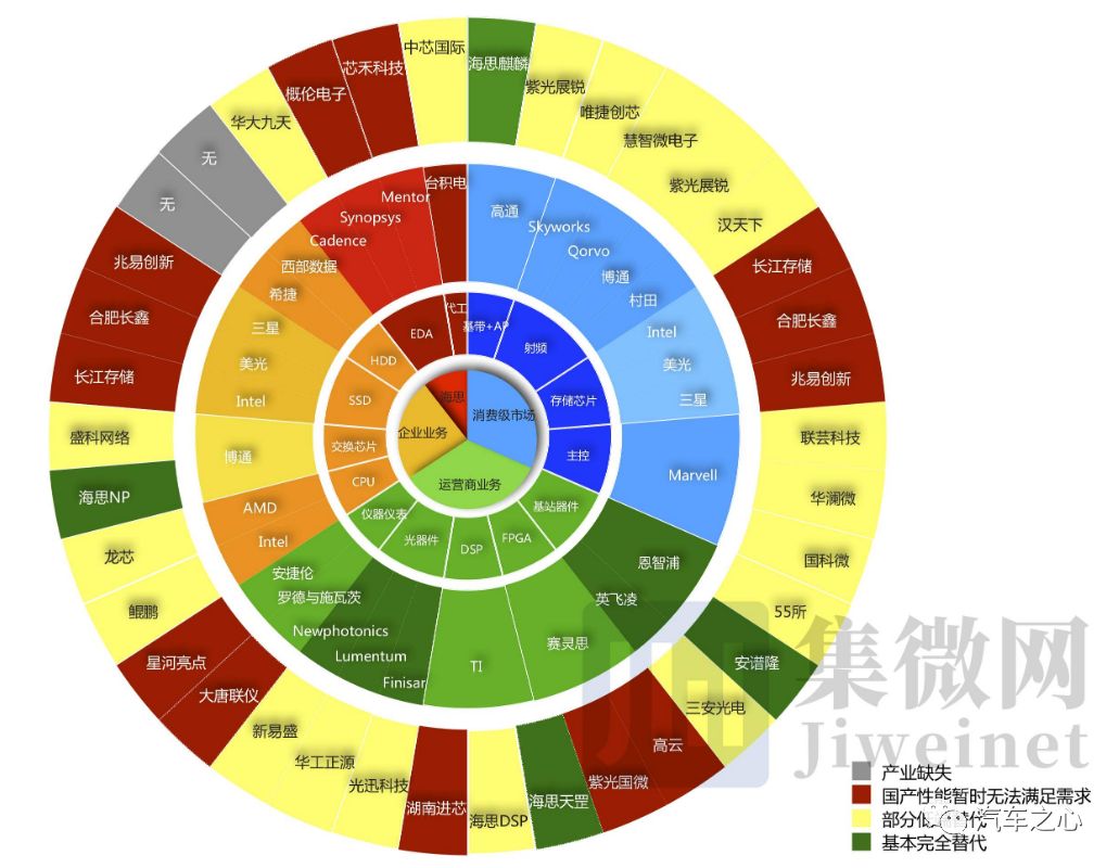 华为造芯陷入困局，国产集成电路崛起之机？