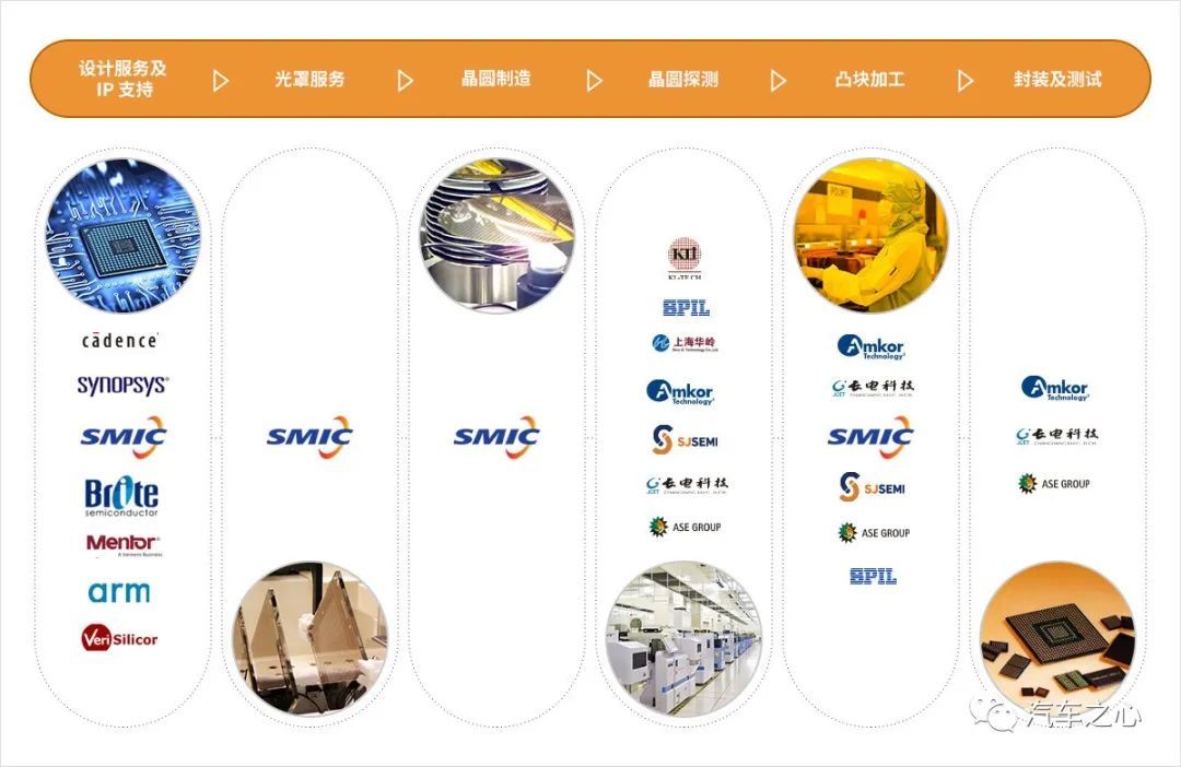 华为造芯陷入困局，国产集成电路崛起之机？