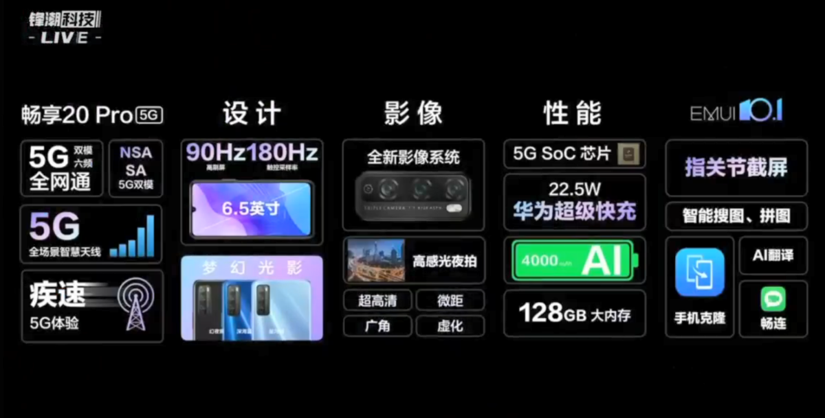 华为畅享20 Pro 宣布公布，1000元 5G 超性价比高