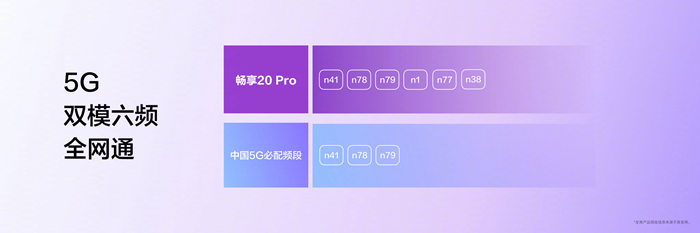华为发布尊享20 Pro最新款手机，加快5G手机上“低龄化”