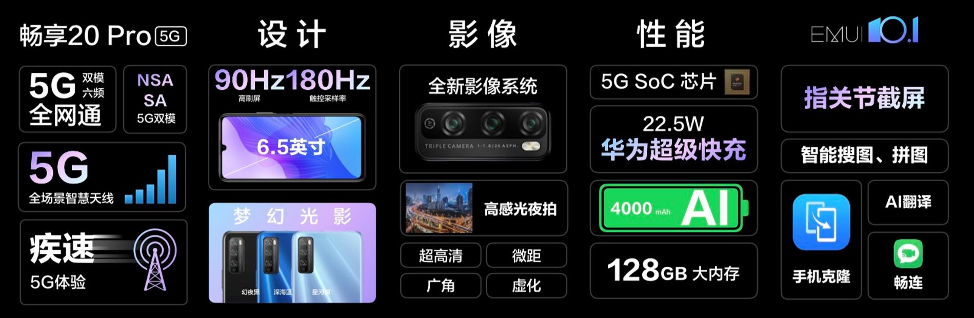 华为发布尊享20 Pro最新款手机，加快5G手机上“低龄化”