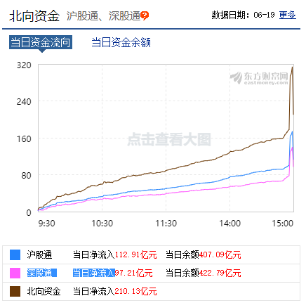 创业板创4年新高，今年涨幅近30%！“牛市旗手”券商启动，什么信号？