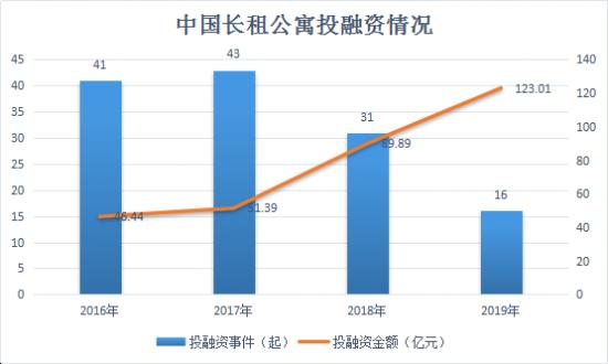 遭遇“长租杀熟”，蛋壳们未来“扑朔迷离”