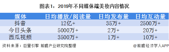 抖音电商“拍了拍”你，国货美妆迎新机