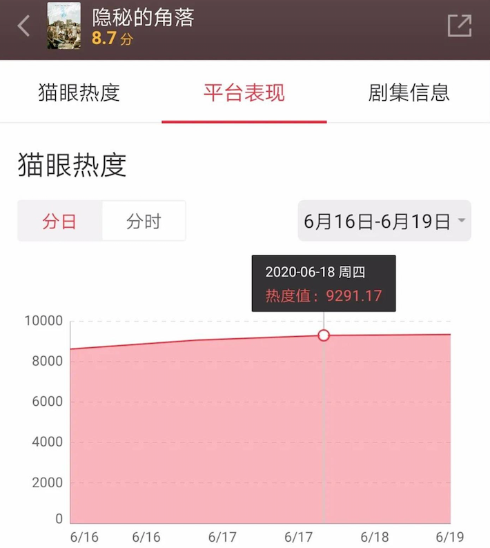 国产悬疑剧进化论