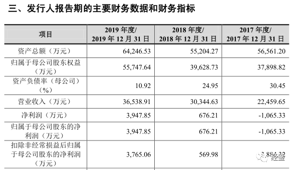 圣湘生物应收账款大幅增长，曾因原股东非法吸