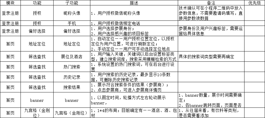 产品管理流程及规范：产品原型设计