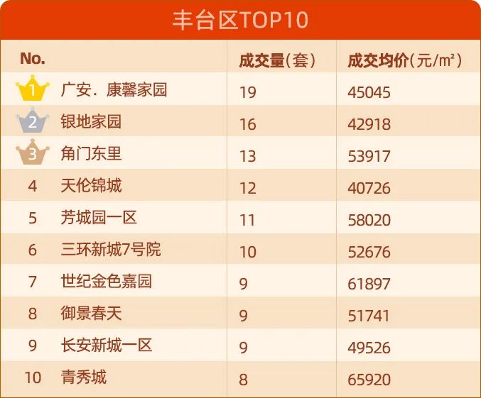 北京二手房价单月上涨4千\u002F平？房价进入上涨