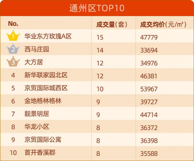 北京二手房价单月上涨4千\u002F平？房价进入上涨