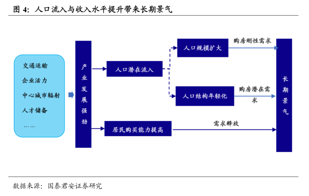 59城楼市景气度手册（2020年版）