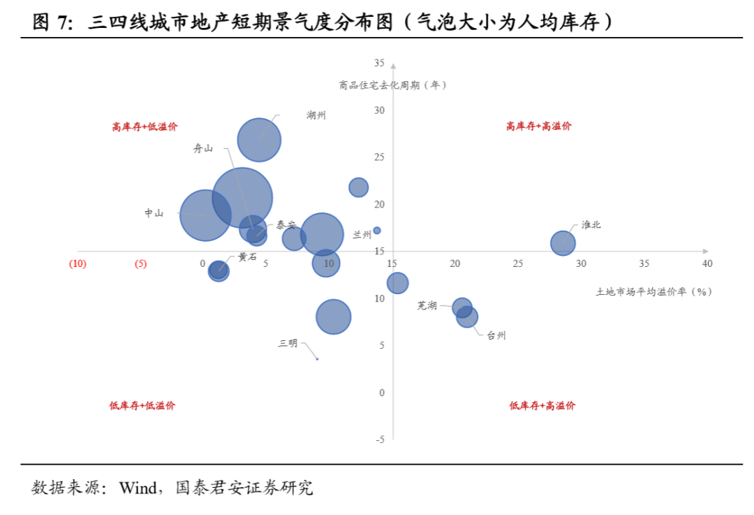 59城楼市景气度手册（2020年版）