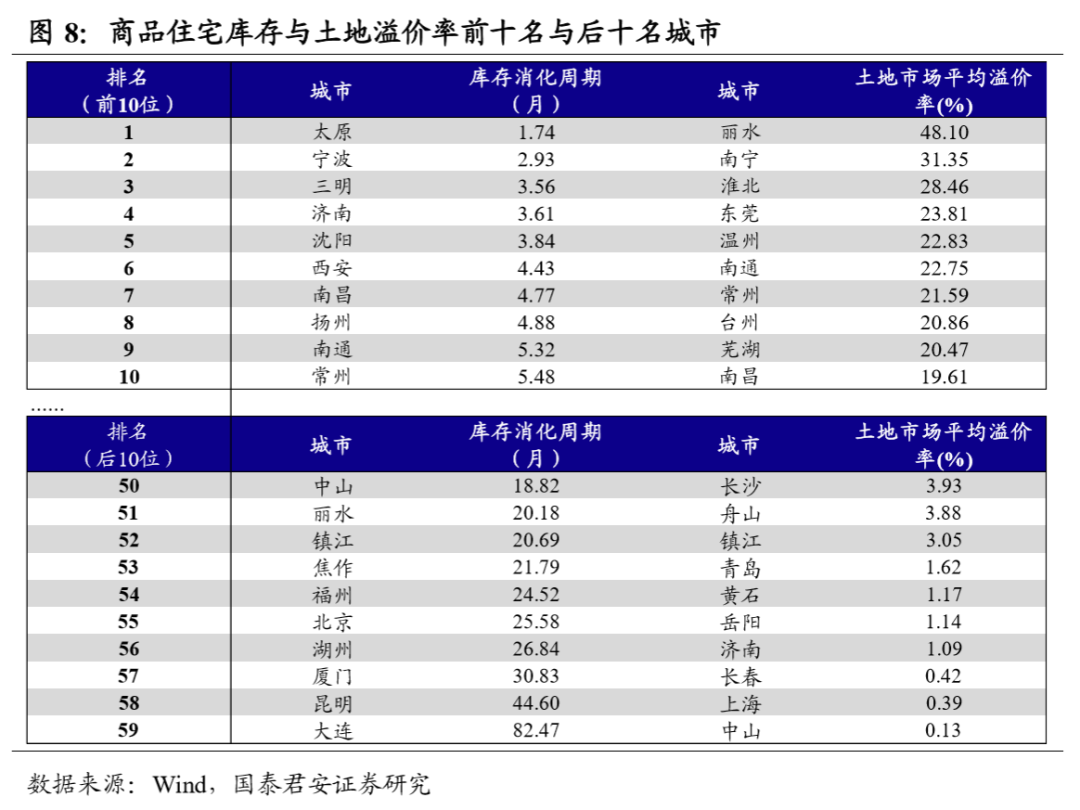 59城楼市景气度手册（2020年版）