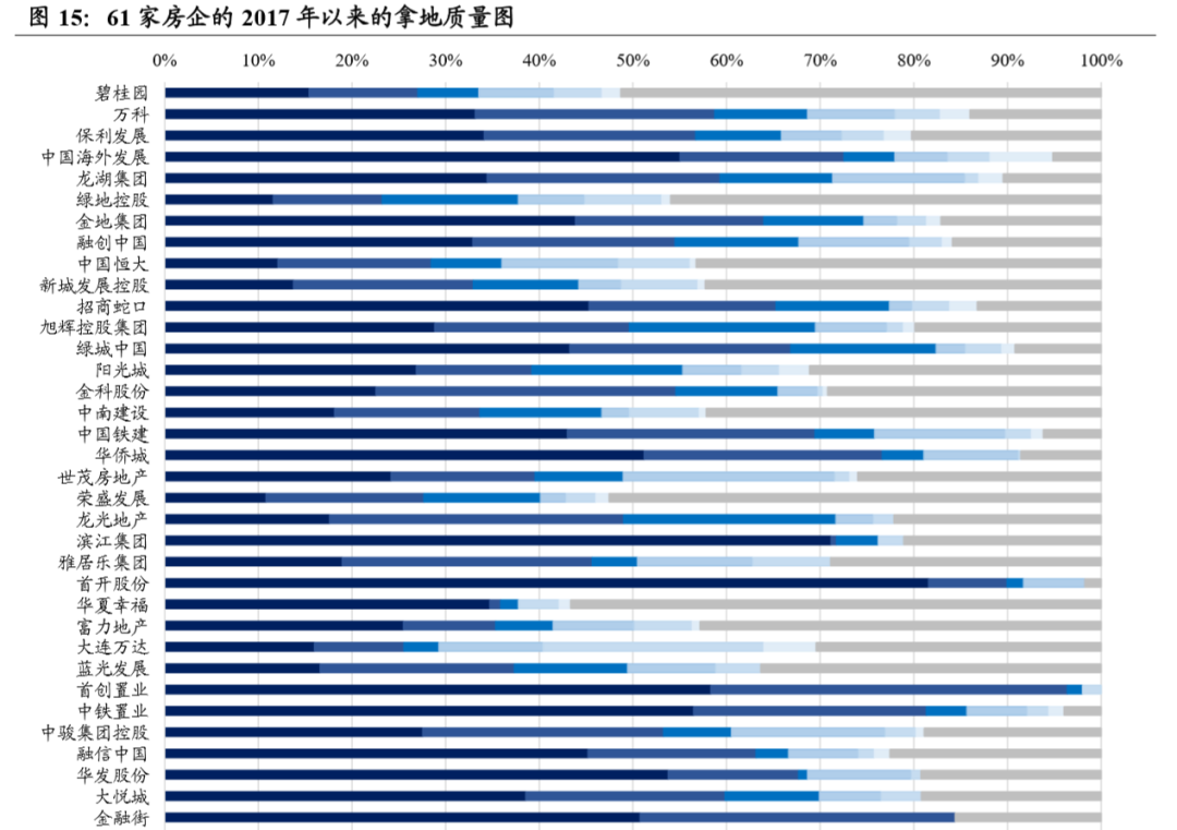 59城楼市景气度手册（2020年版）