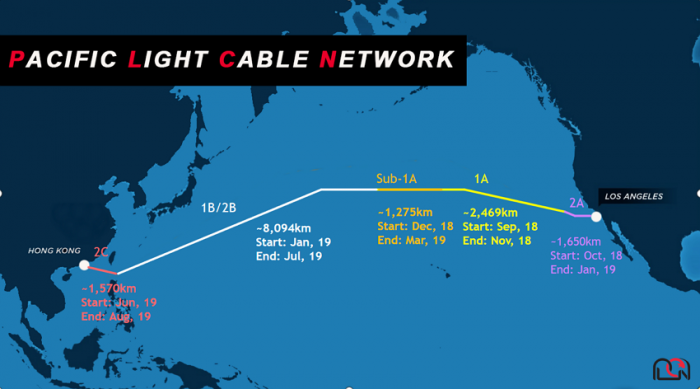 Facebook、谷歌放弃通往中国香港的海底电缆计划-第1张图片-IT新视野