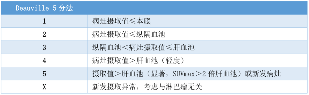 淋巴瘤的疗效评价