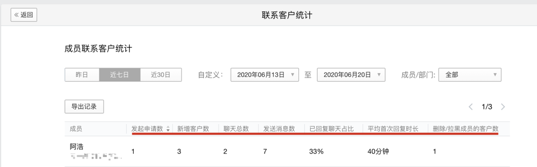 一文读懂！企业微信的7个重要功能与实操经验