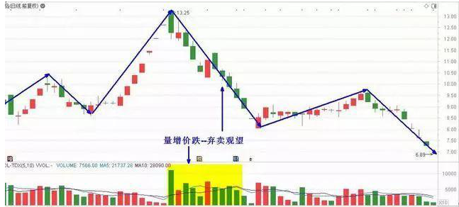 一位出租车师傅的炒股之道：短线、中线、长线选股策略，哪个最适合你？选对方法上班族也能炒股赚钱