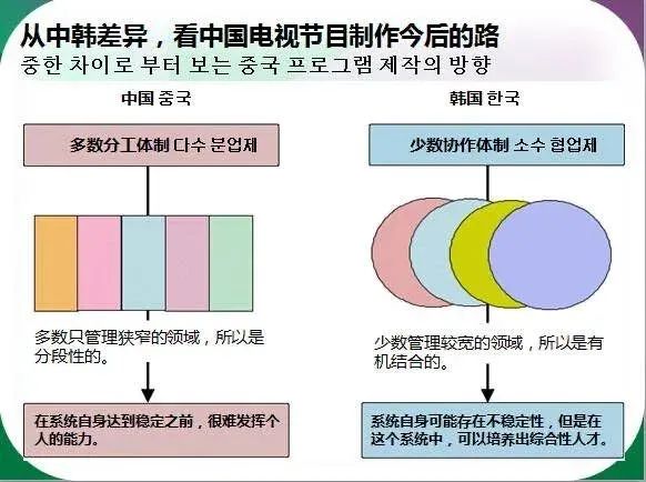韩国王牌综艺编剧分享秘笈、把脉趋势（附报名