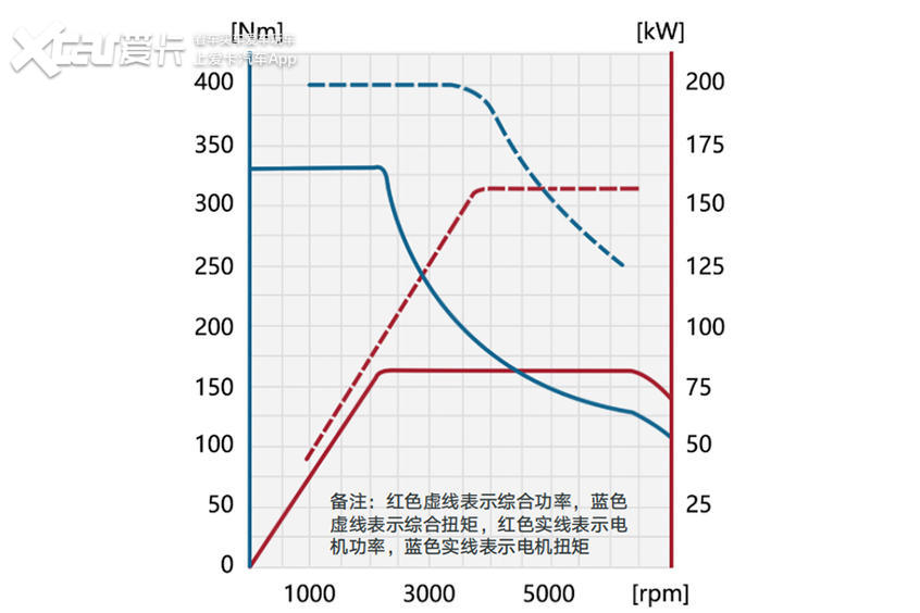 图片[34]_SUV也能拼油耗 这几款车百公里不到5L_5a汽车网