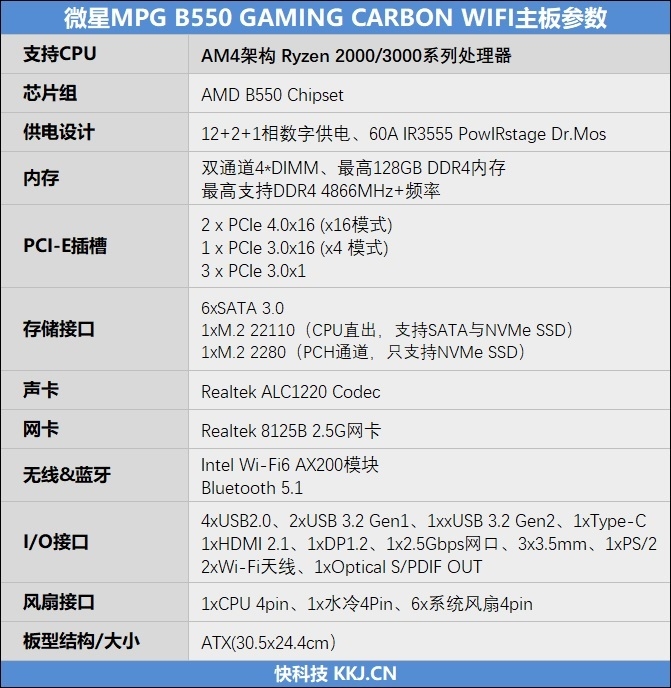 甚至还要略强于顶级的X570主板！微星MPG B550 GAMING CARBON WIFI评测