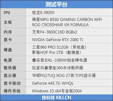 甚至还要略强于顶级的X570主板！微星MPG B550 GAMING CARBON WIFI评测