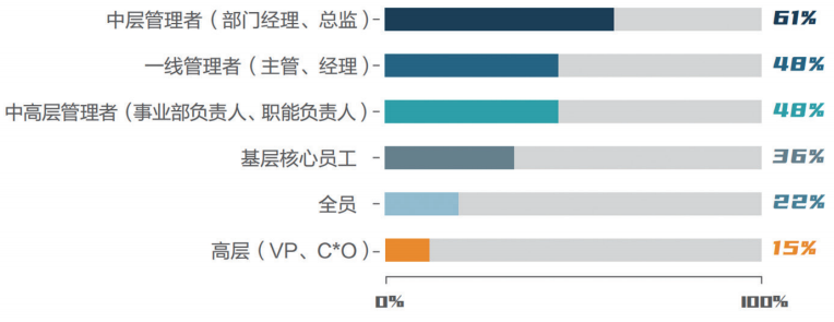 人才盘点这样做，一不小心就涨工资了