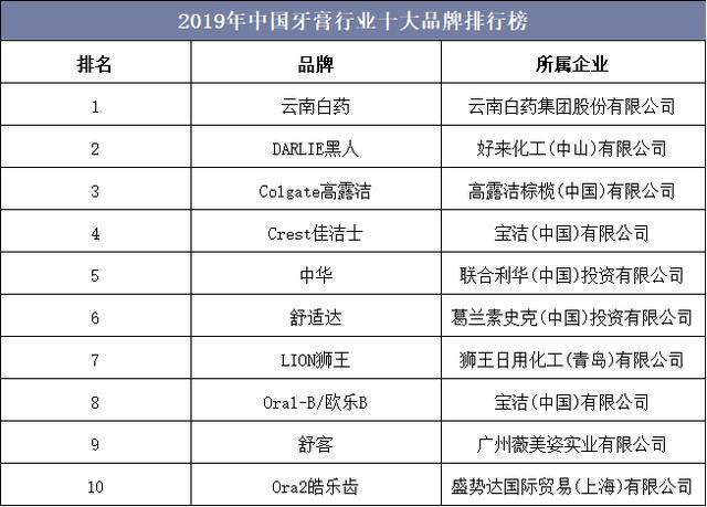 牙膏，欢迎加入化妆品监管圈