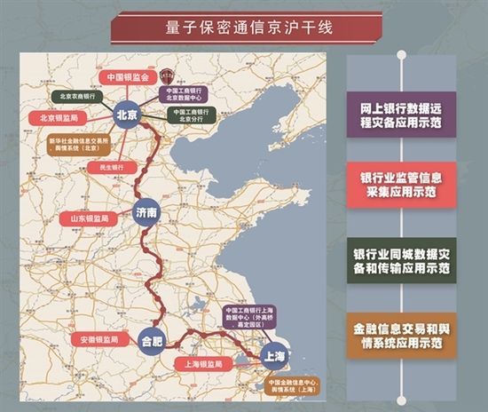 中国的量子科技现状：通信领先，计算和测量有