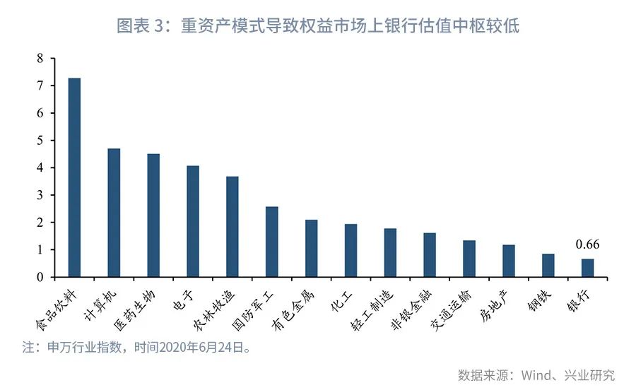 如何成为轻型银行—机构转型系列之二