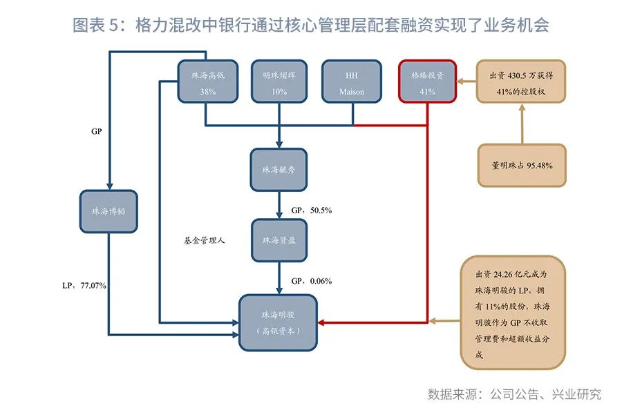 如何成为轻型银行—机构转型系列之二