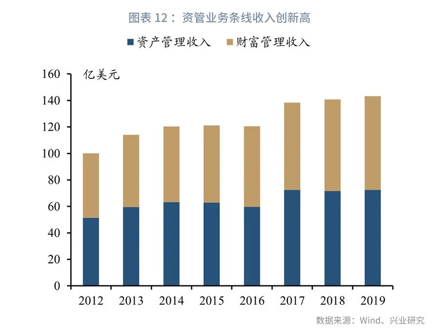 如何成为轻型银行—机构转型系列之二