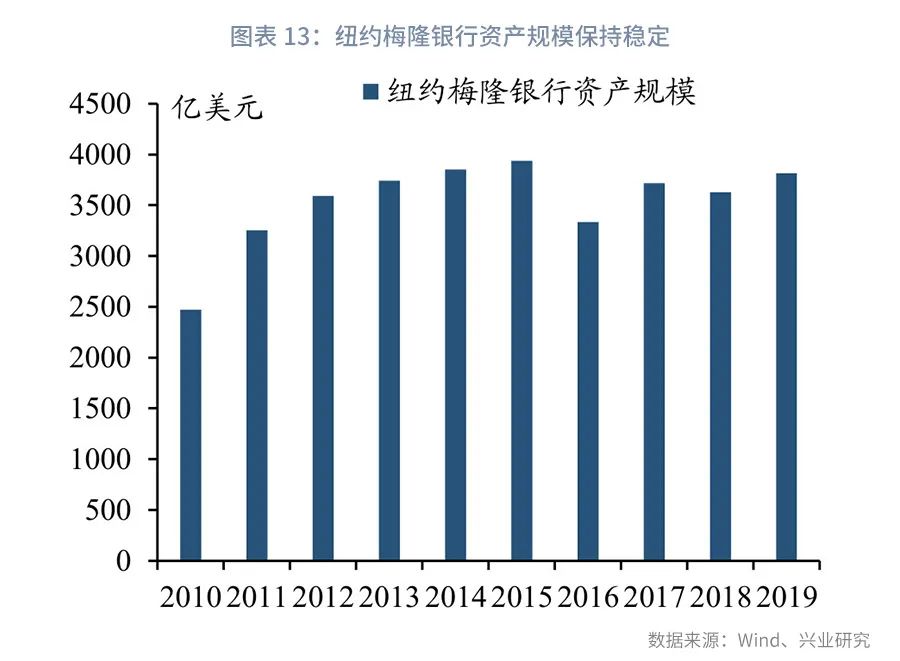 如何成为轻型银行—机构转型系列之二