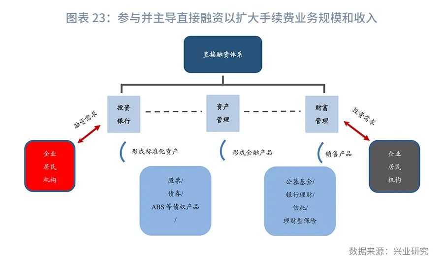 如何成为轻型银行—机构转型系列之二